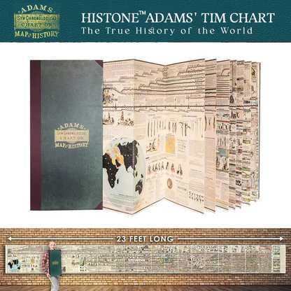 🔥Hot Sale 49% off🌟📜 Histone™ Adams Time Chart 2.0