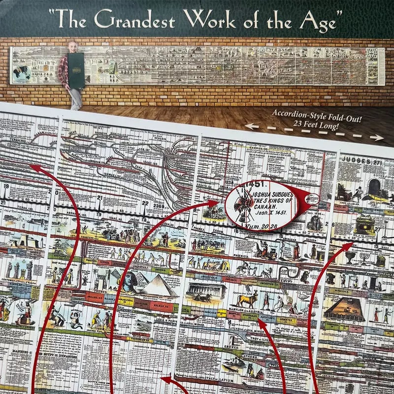 🔥Hot Sale 49% off🌟📜 Histone™ Adams Time Chart 2.0