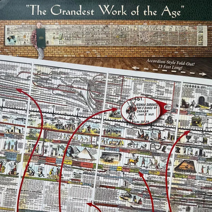 🔥Hot Sale 49% off🌟📜 Histone™ Adams Time Chart 2.0